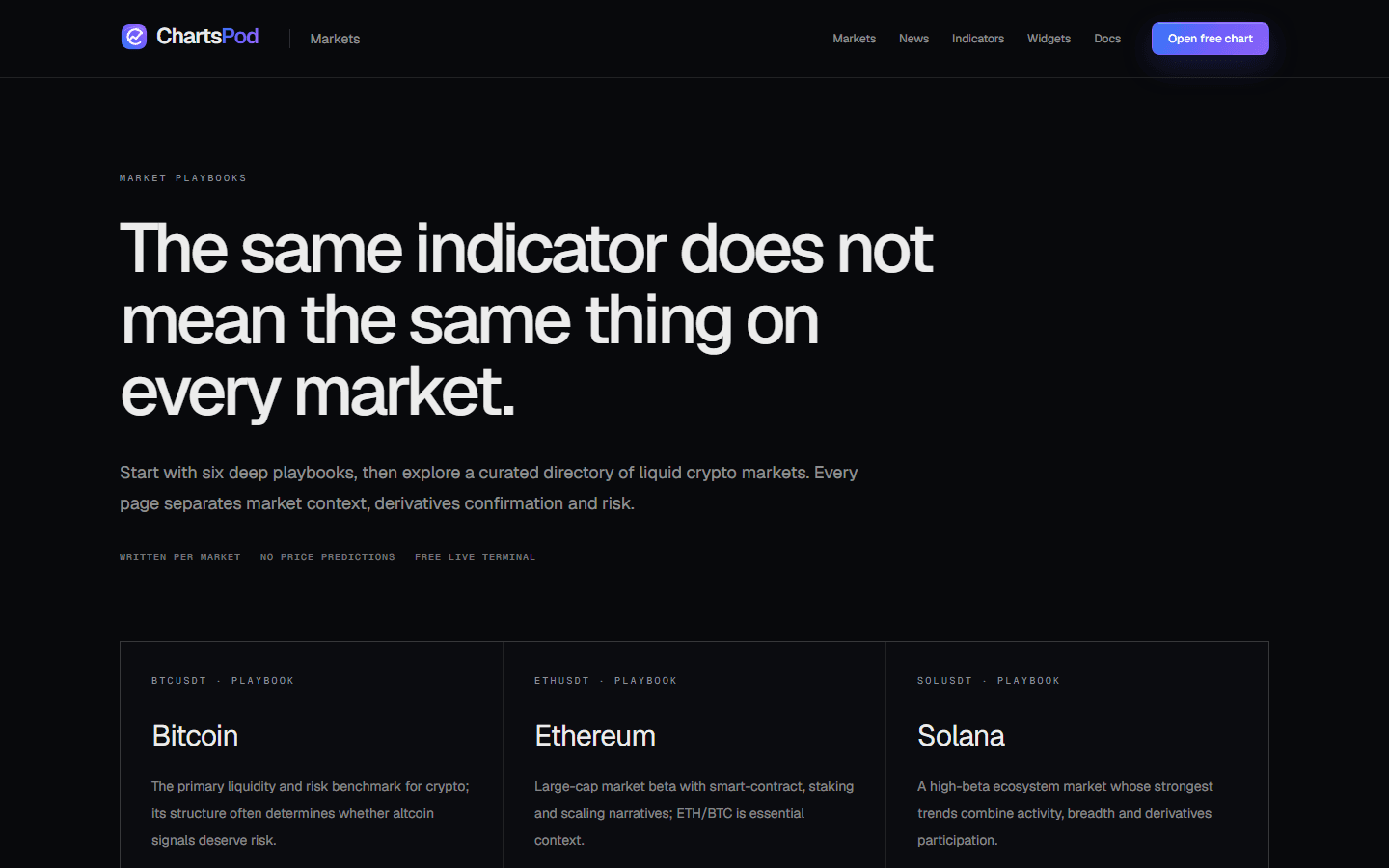 ChartsPod market playbooks page with crypto market research cards